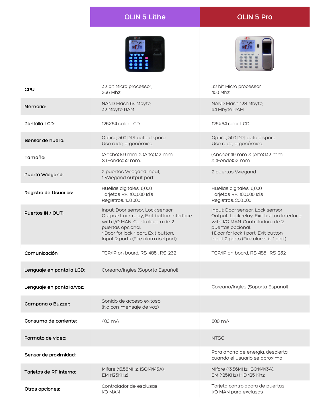 Main features
