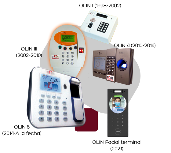 Terminales OLIN